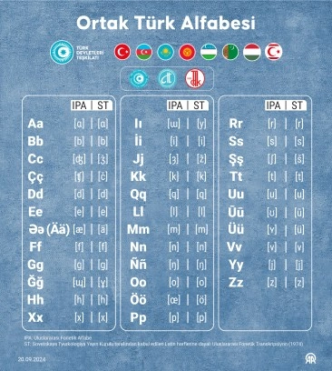 Türk Dünyası Ortak Alfabe Komisyonu, Ortak Türk Alfabesi ile ilgili bildiri yayınladı